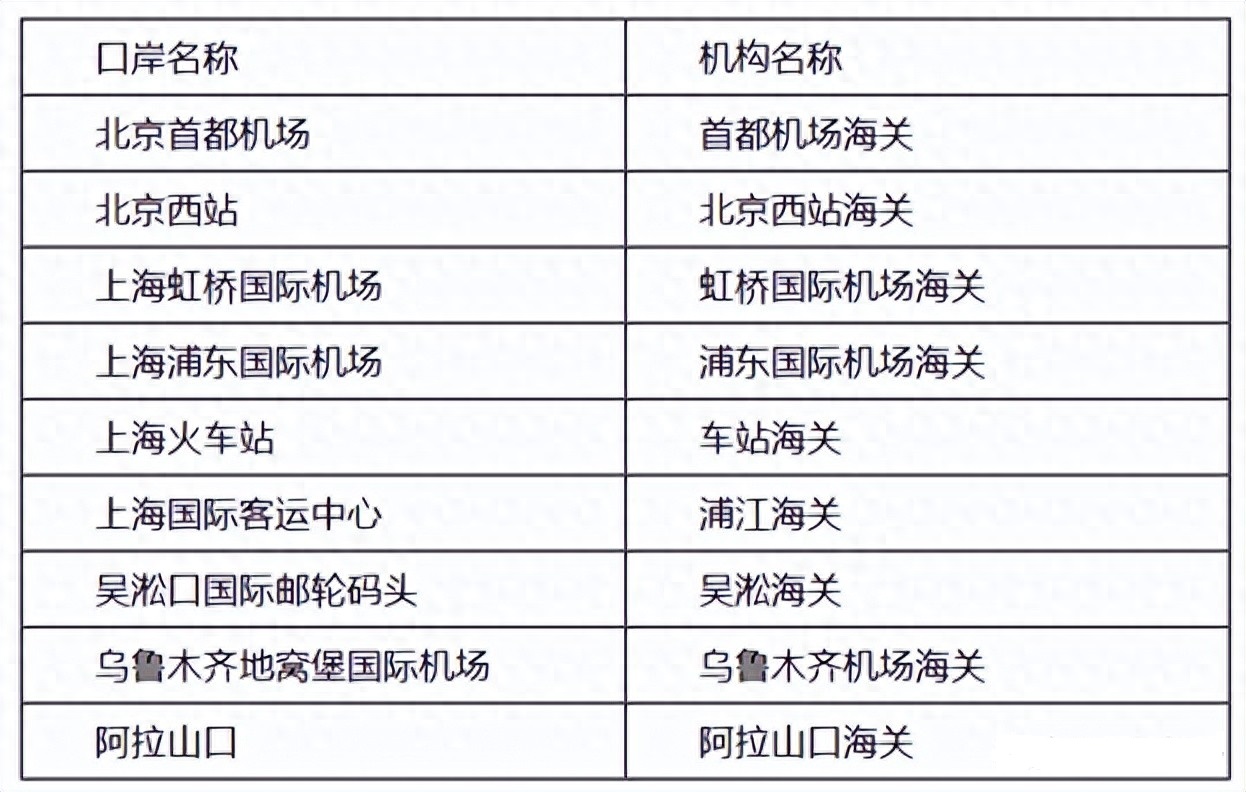 小动物进入中国的检疫要求,想携带宠物入境回国的必看 1 小动物进入中国的检疫要求,想携带宠物入境回国的必看