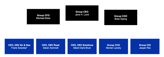 DSV明星CEO正式卸任，2023年全年业绩稳健