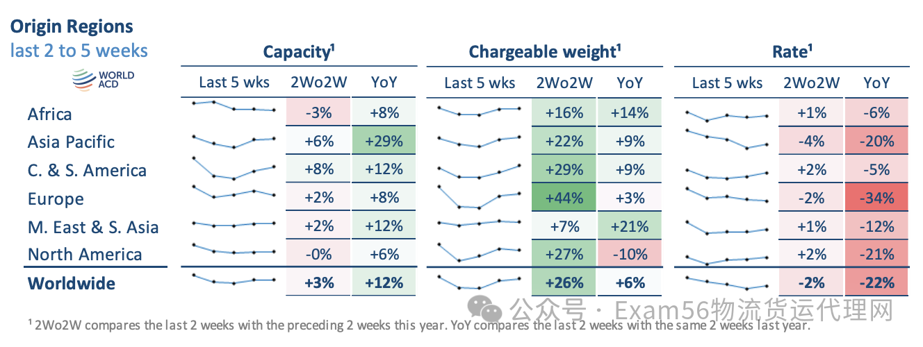 2024开门红!全球航空货运市场一月量价齐升 3 2024开门红!全球航空货运市场一月量价齐升
