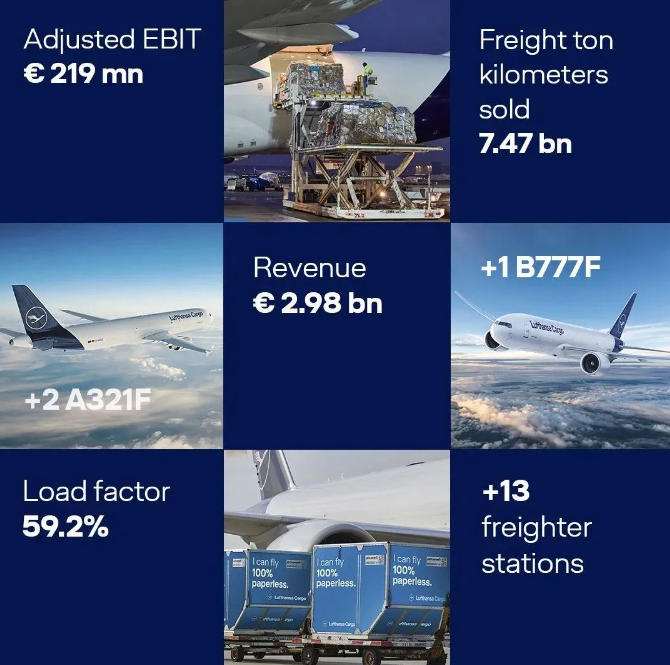 德国汉莎货运航空发布2023年年报