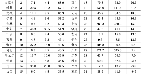 2023年全国机场货邮吞吐量排名出炉 2 2023年全国机场货邮吞吐量排名出炉
