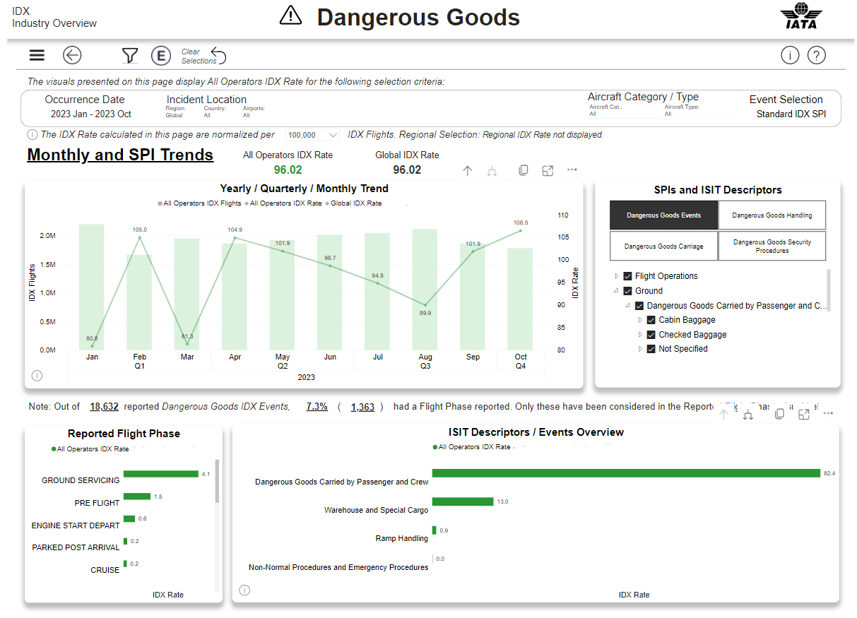 国际航协北亚区货运季度报告-2023 Q4