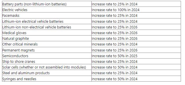 供应链为新的美中关税战做好准备