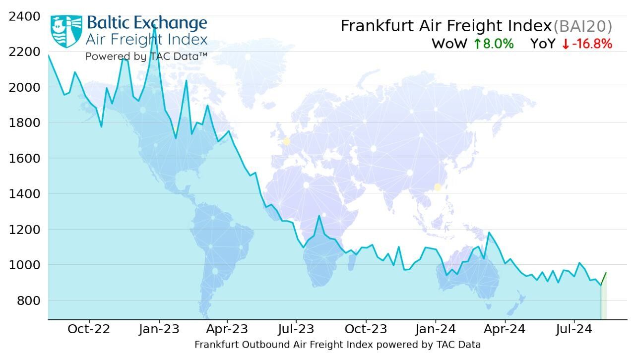 TAC指数：全球航空货运费率同比上涨10%