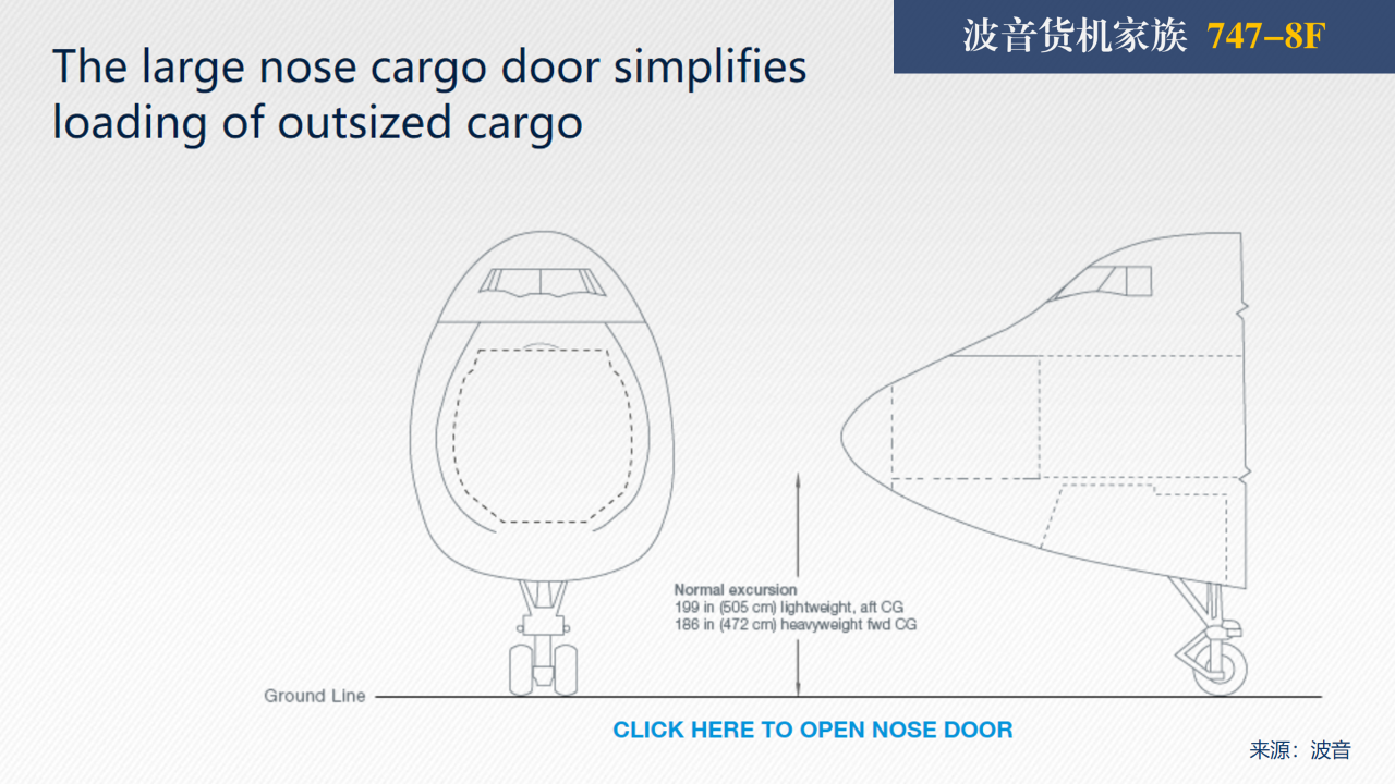 波音货机家族鉴赏①：当今世界能力最强的货机747-8F