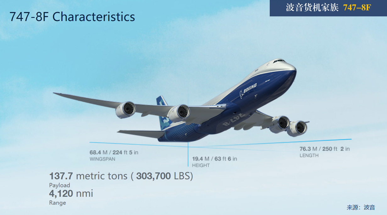 波音货机家族鉴赏①：当今世界能力最强的货机747-8F