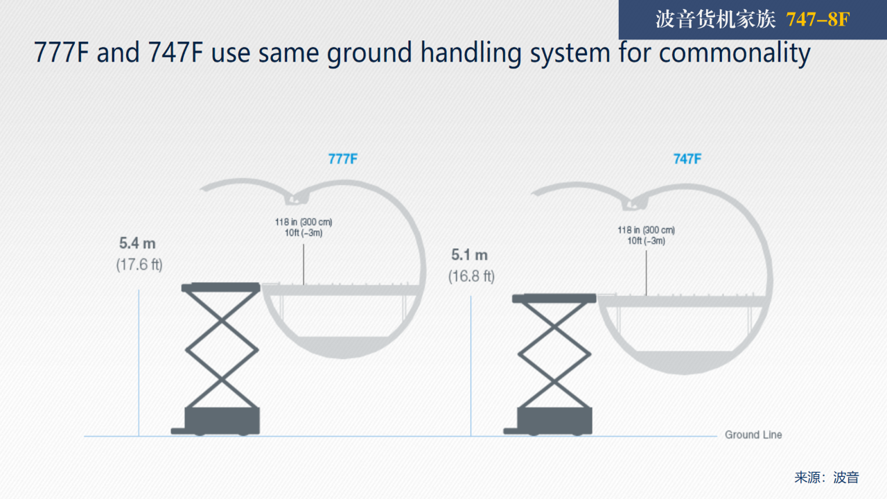 波音货机家族鉴赏①：当今世界能力最强的货机747-8F