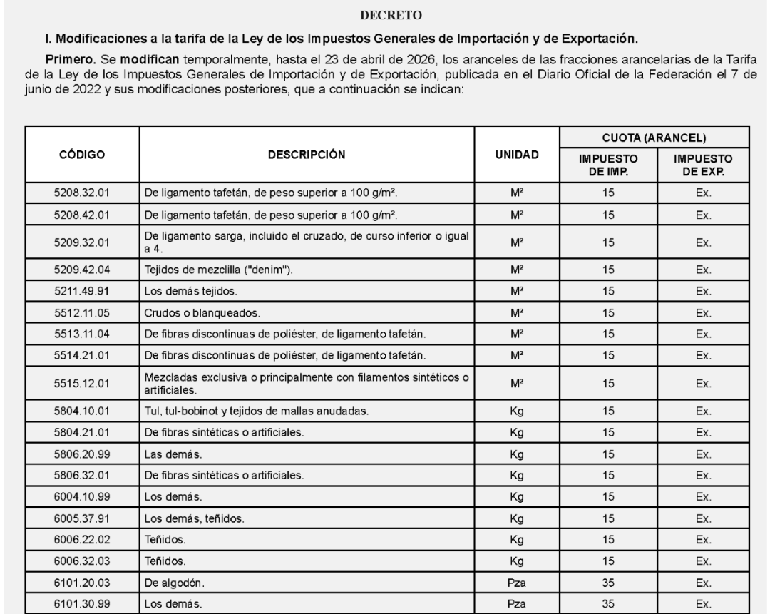 墨西哥突然加征35%高额关税,中国在征税范围之列 5 墨西哥突然加征35%高额关税,中国在征税范围之列
