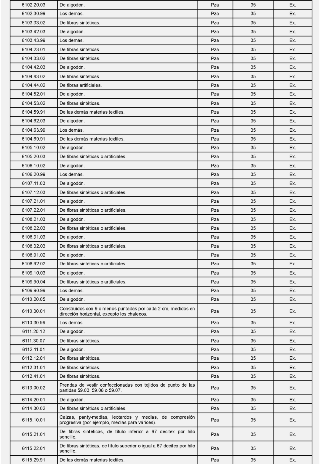 墨西哥突然加征35%高额关税,中国在征税范围之列 6 墨西哥突然加征35%高额关税,中国在征税范围之列