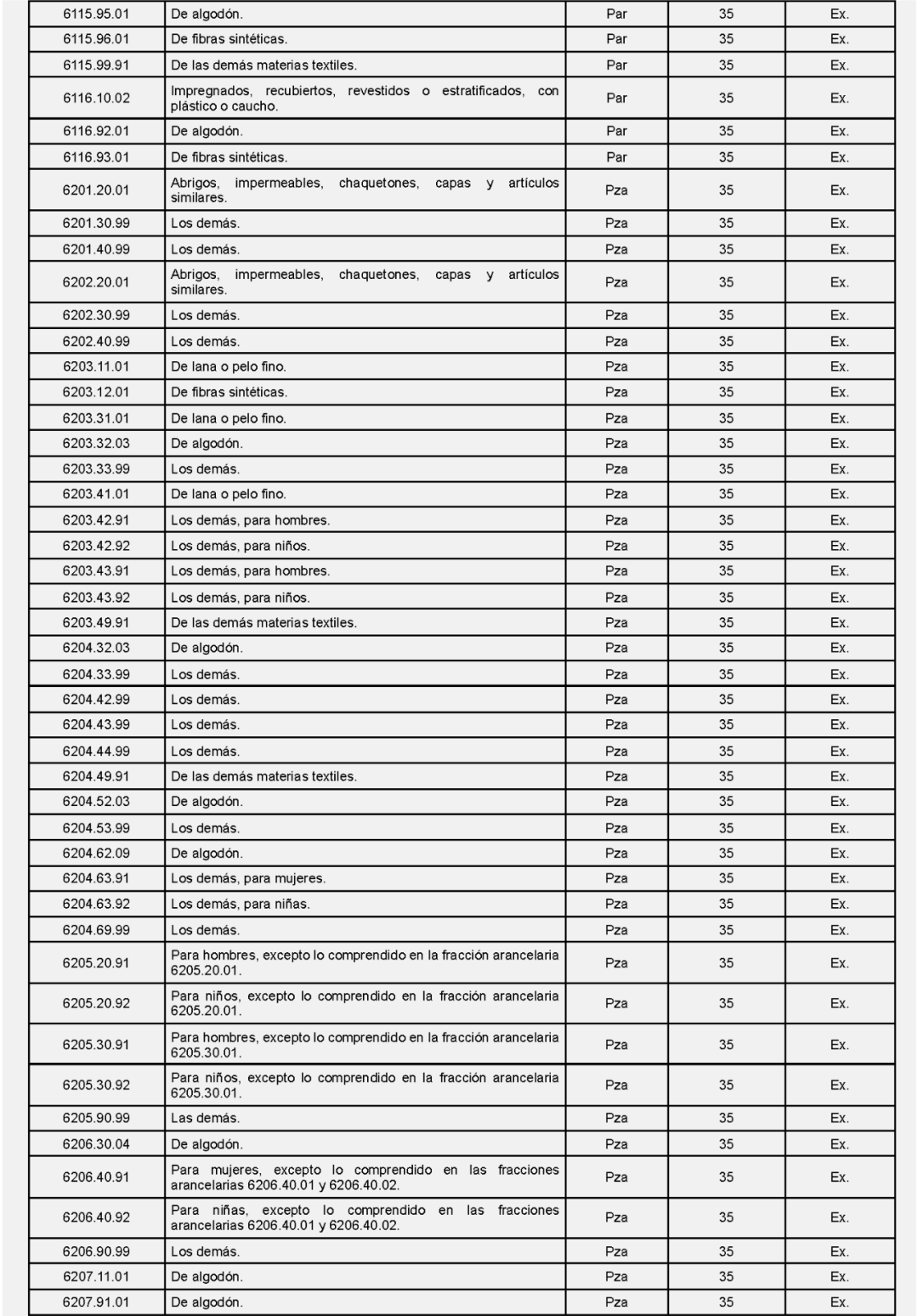 墨西哥突然加征35%高额关税,中国在征税范围之列 7 墨西哥突然加征35%高额关税,中国在征税范围之列