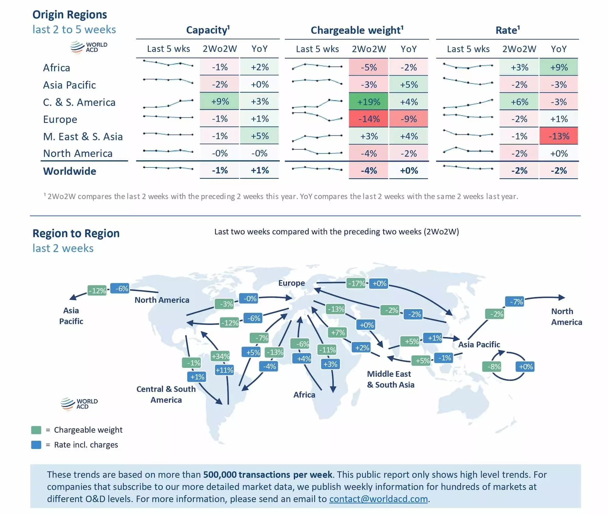 WorldACD:五一假期亚太地区航空货运量下滑 2 WorldACD:五一假期亚太地区航空货运量下滑