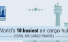 国际机场协会（ACI）：2023年全球机场货运量排名TOP10