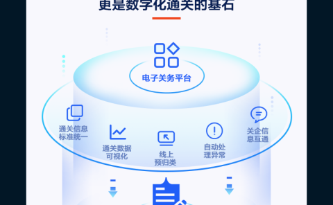 电子商务需求强劲，比利时列日机场 LGG 3 月份货运量增长 16%