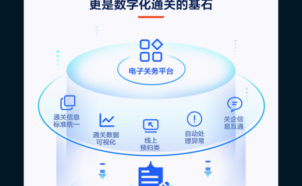 电子商务需求强劲,比利时列日机场 LGG 3 月份货运量增长 16%