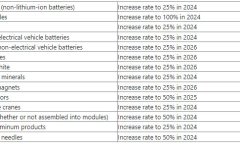 供应链为新的美中关税战做好准备