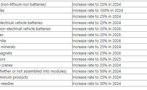 供应链为新的美中关税战做好准备