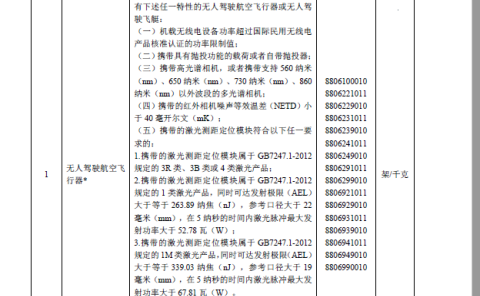 禁止进出口货物目录