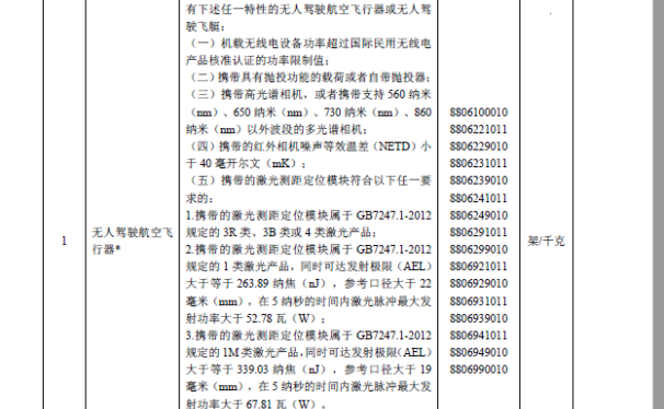 禁止进出口货物目录