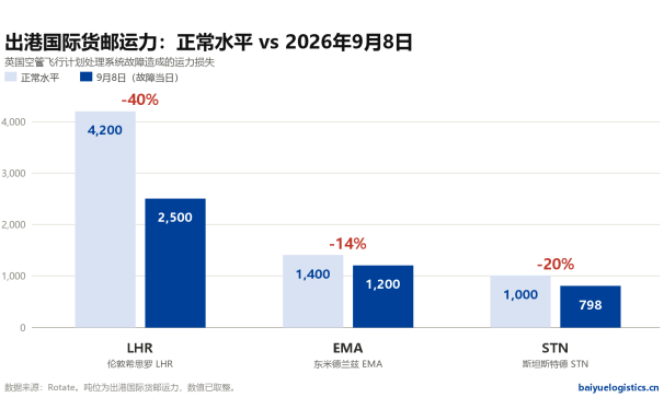一夜消失四成的运力:客机腹舱依赖,是中欧空运最容易被忽视的风险